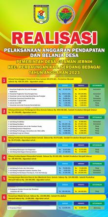 REALISASI PELAKSANA APBDES CITAMAN JERNIH TA. 2023